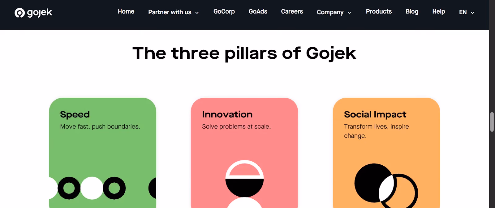 company profile: gojek