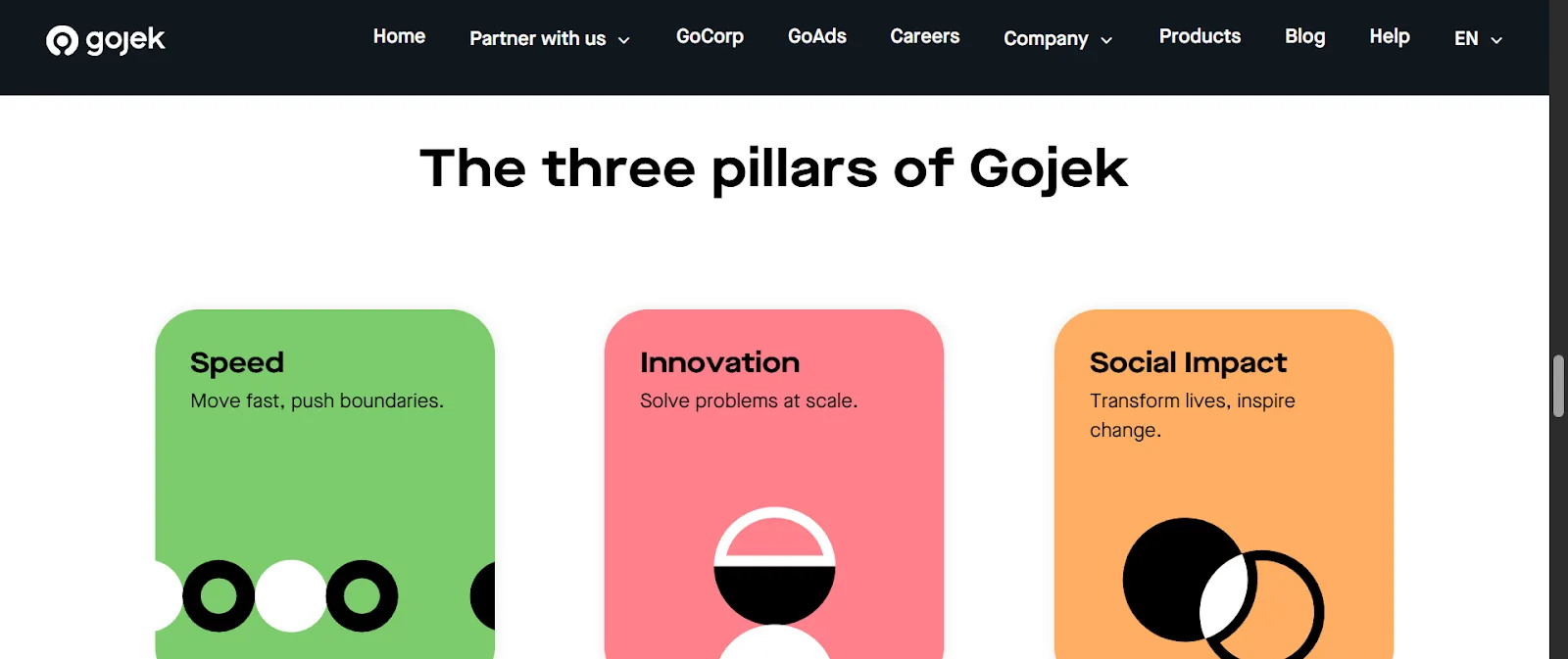 company profile: gojek