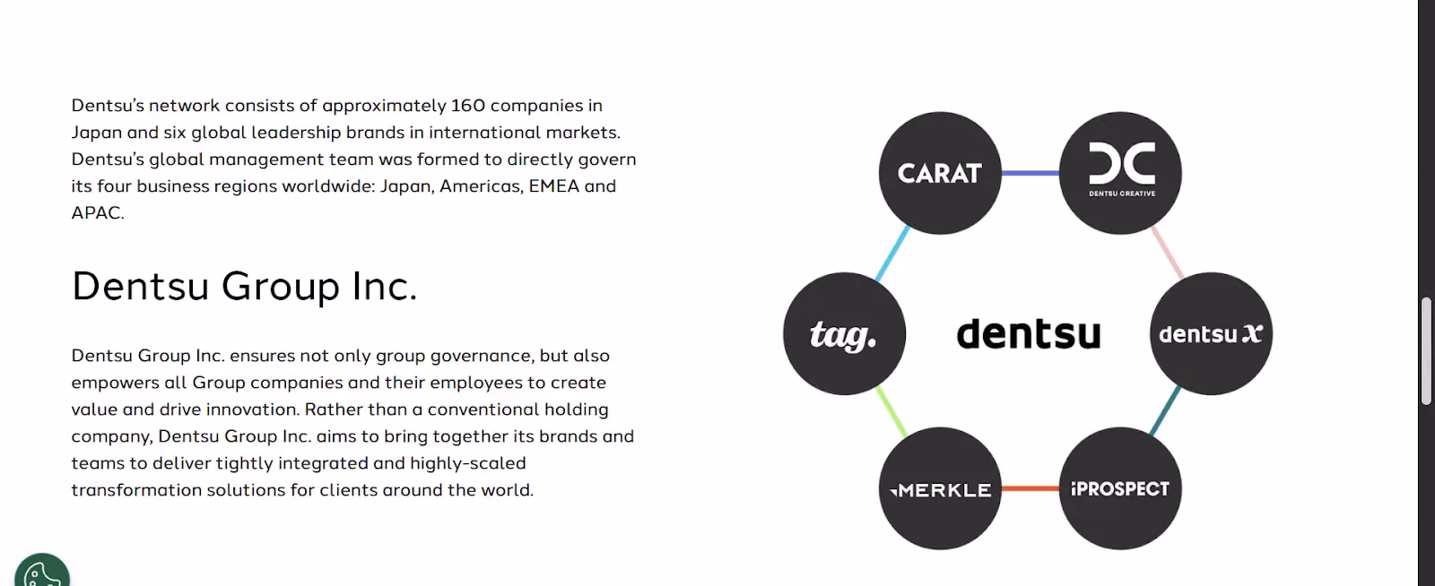 company profile: dentsu
