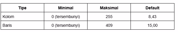 ukuran maksimal dari kolom yang ada di Excel