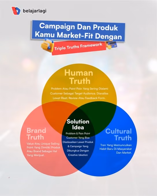 Triple Truths Framework