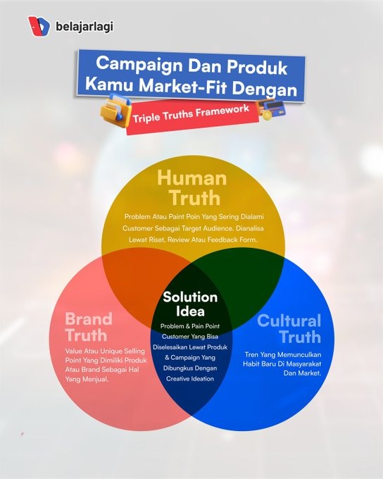 Triple Truths Framework