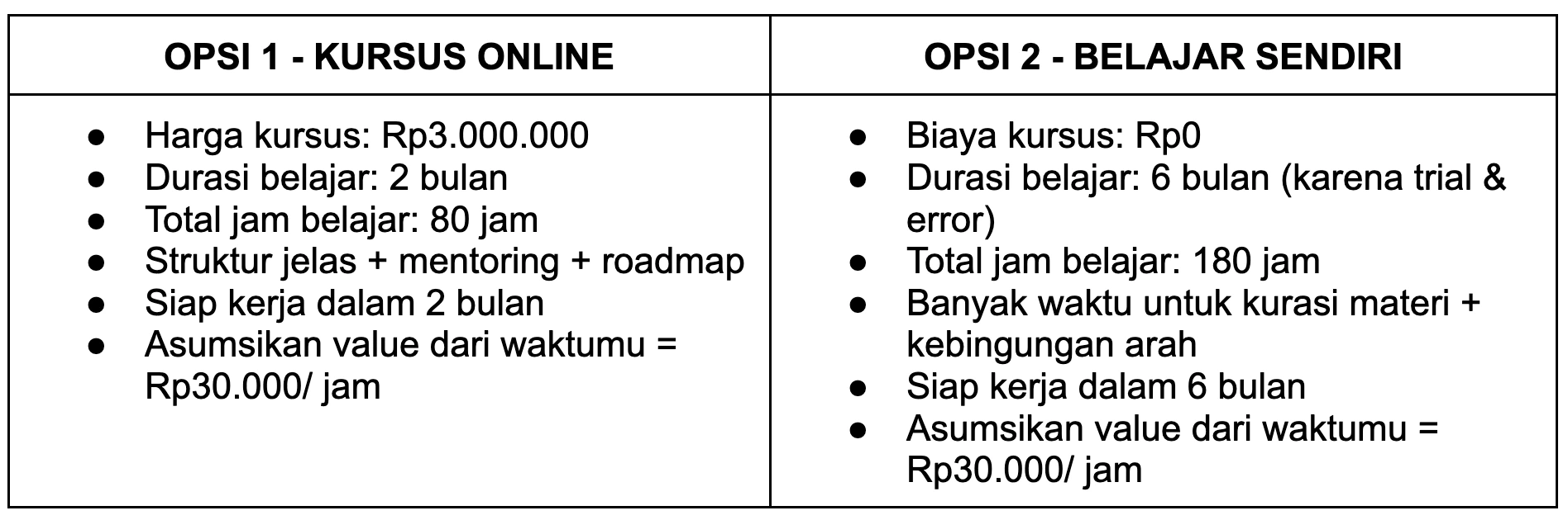 Kursus online vs belajar sendiri