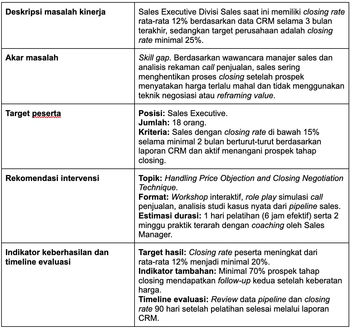 Contoh tabel untuk proses TNA divisi sales
