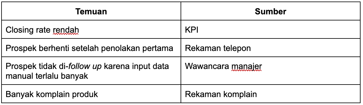 Training Need Analysis Form