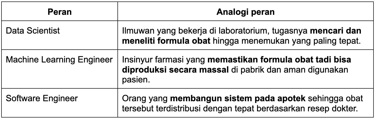 Machine Learning Engineer