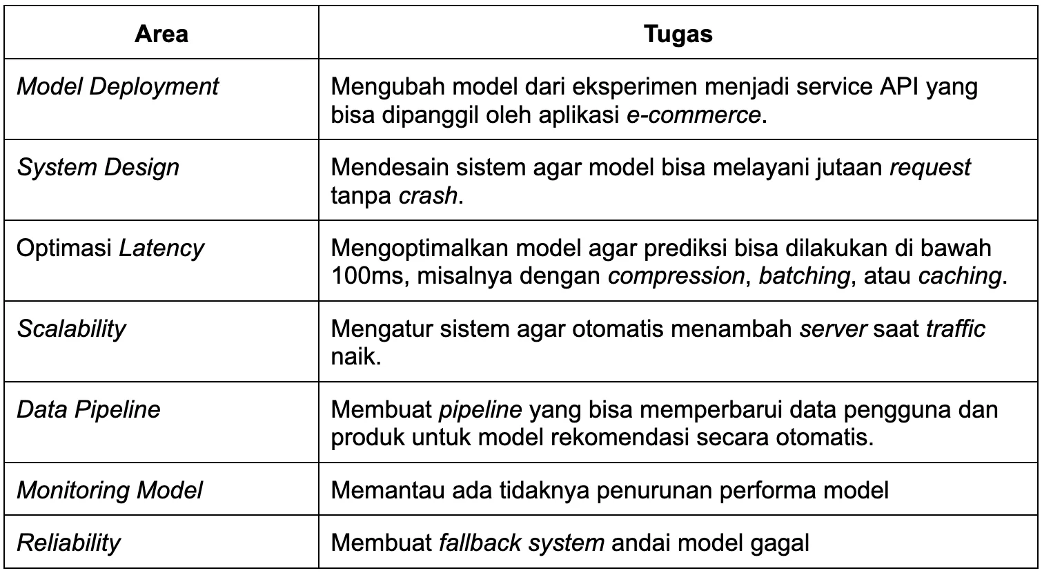 Tugas Machine Learning Engineer