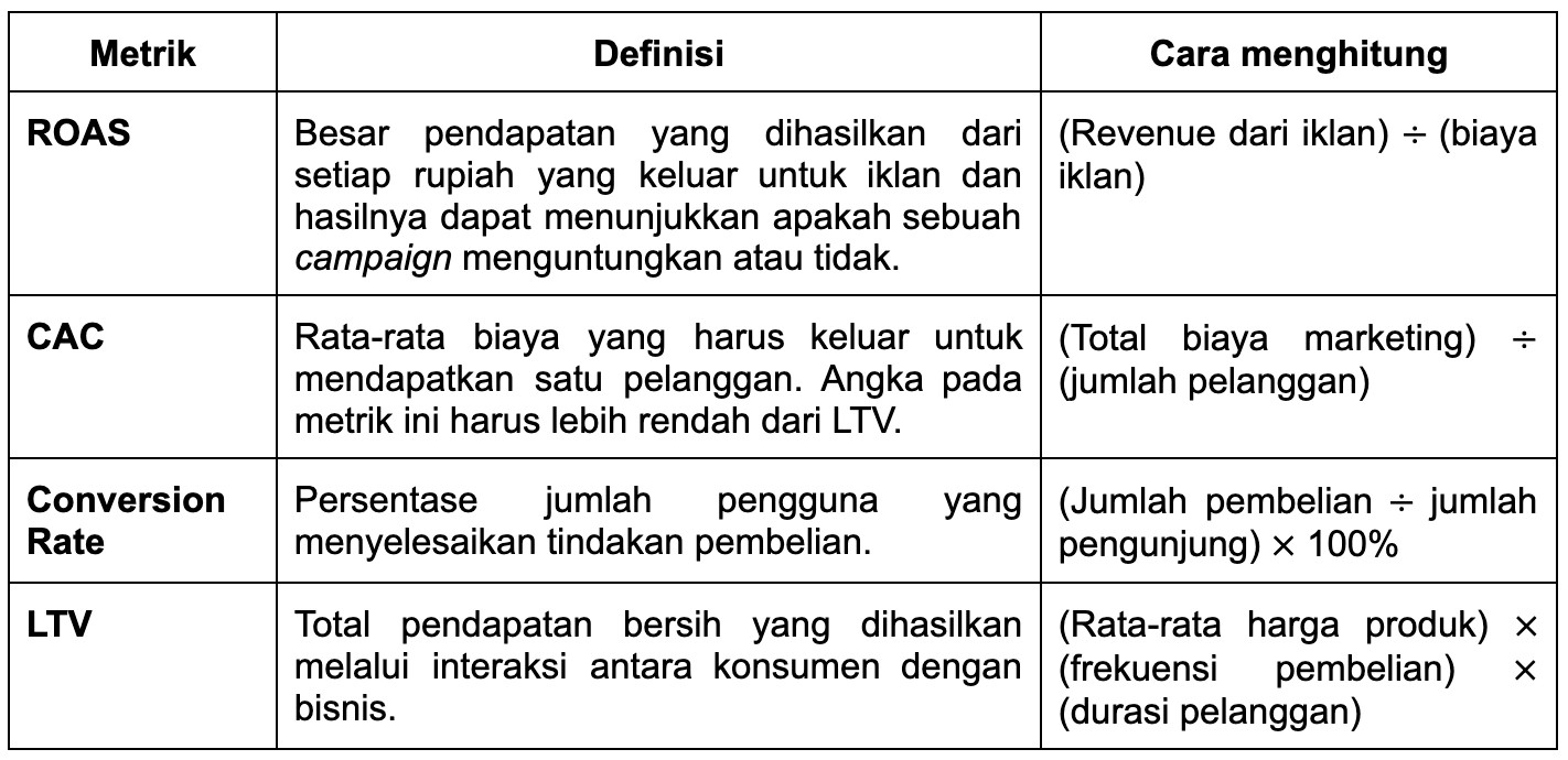 Metriks Digital Performance Marketing