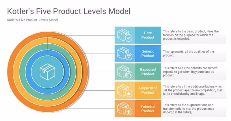 Konsep Augmented Product dan Cross Selling ala Shell