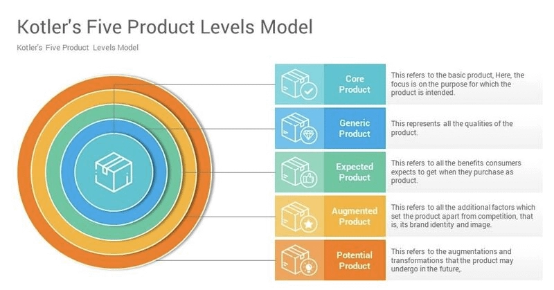 Konsep Augmented Product dan Cross Selling ala Shell