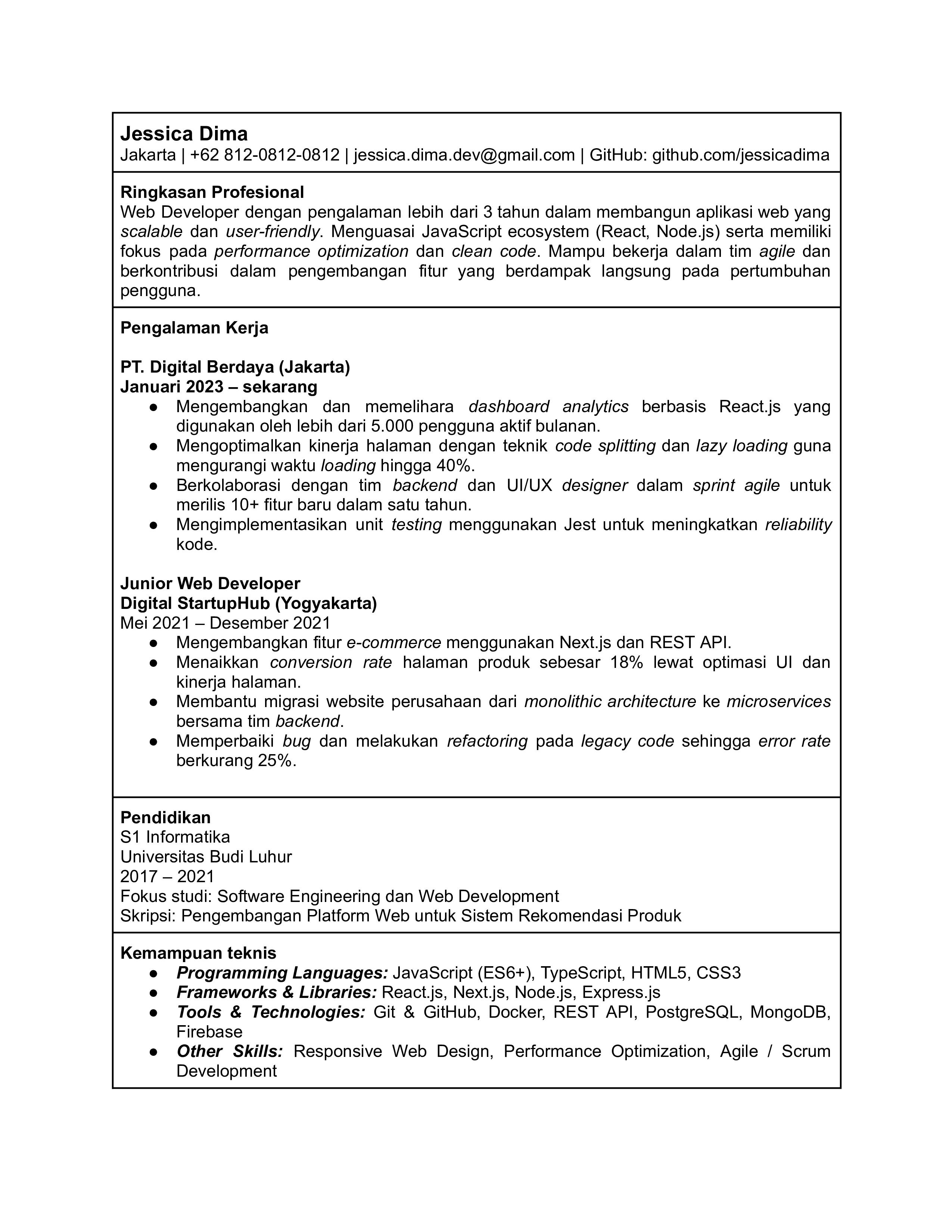 Contoh CV Web Developer Berpengalaman