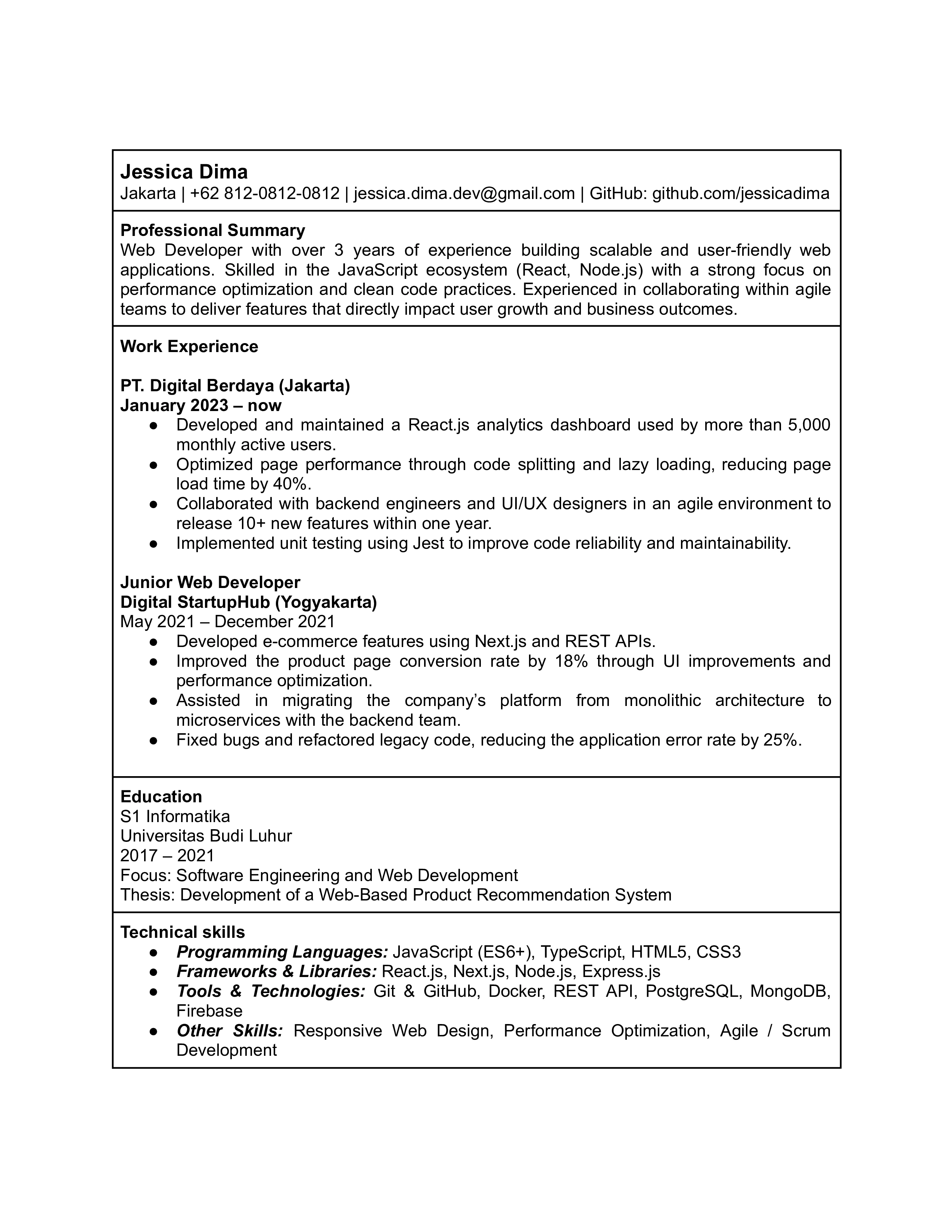 Contoh CV Web Developer Berpengalaman Bahasa Inggris