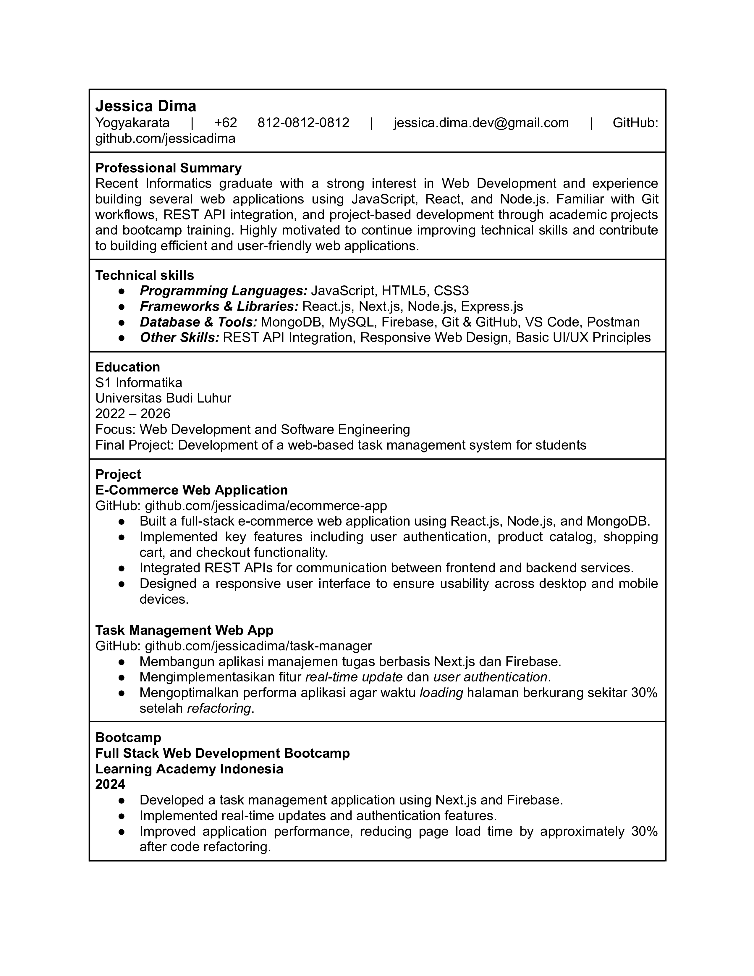 Contoh CV Web Developer Fresh Graduate Bahasa Inggris