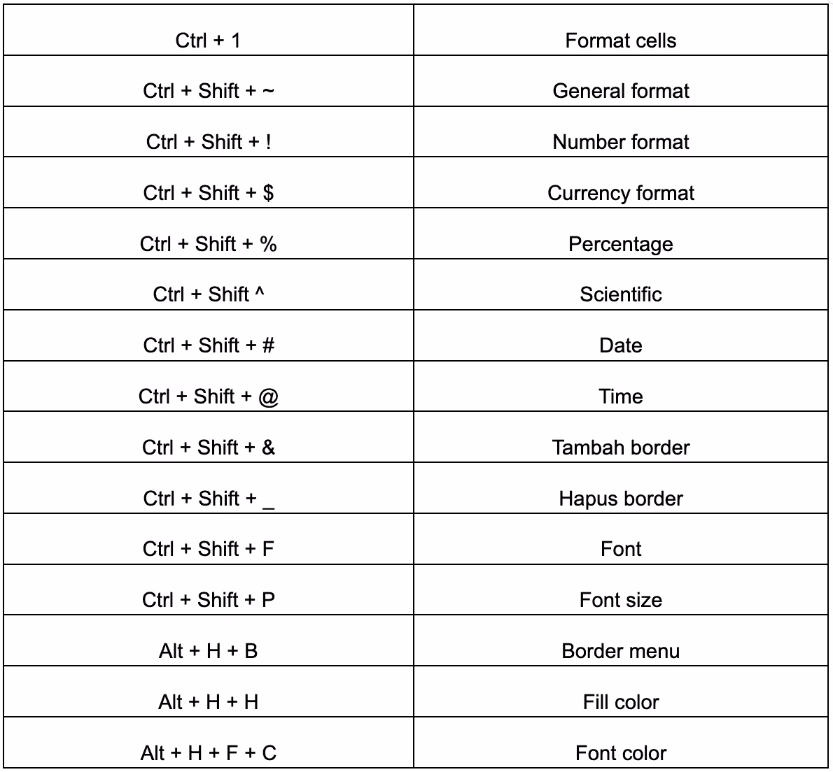 Format Sel Shortcut