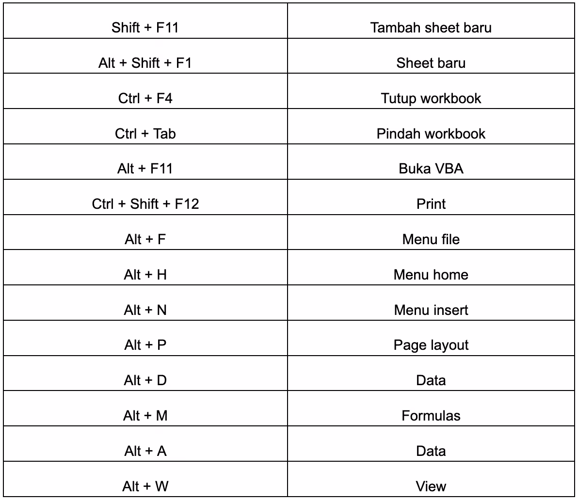 Worksheet dan File Shortcut