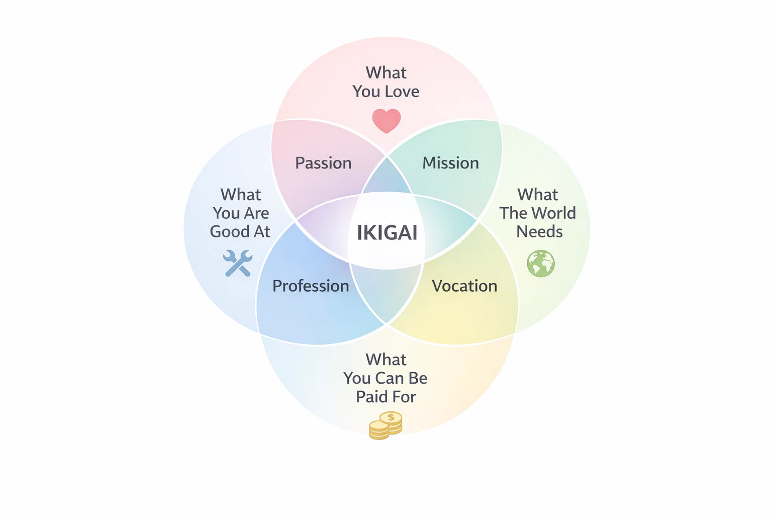 Ikigai