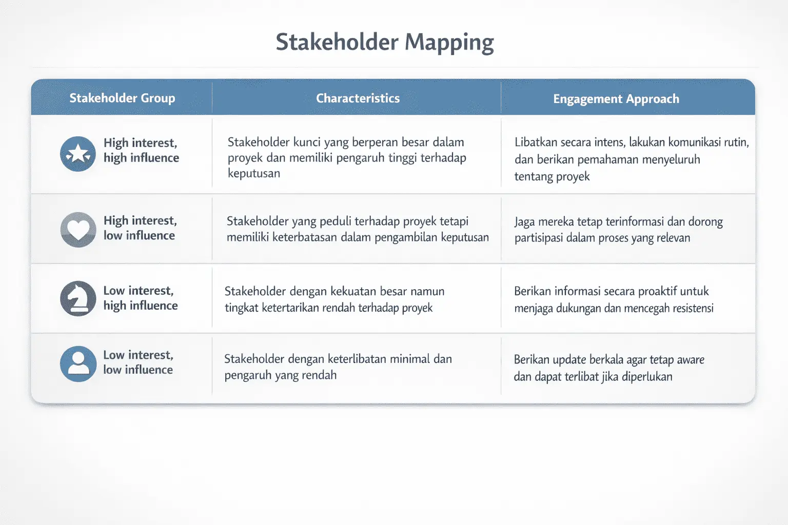 Stakeholder Mapping