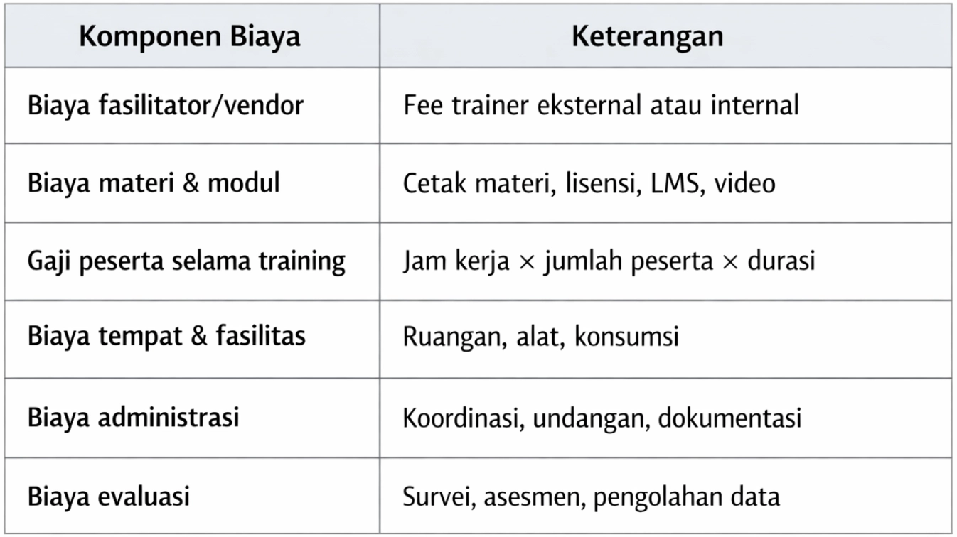 Komponen Biata Toal Training