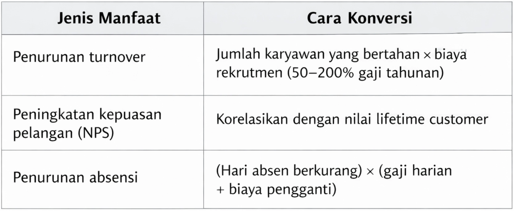 Soft Benefit (Harus Menggunakan Teknik Proxy)