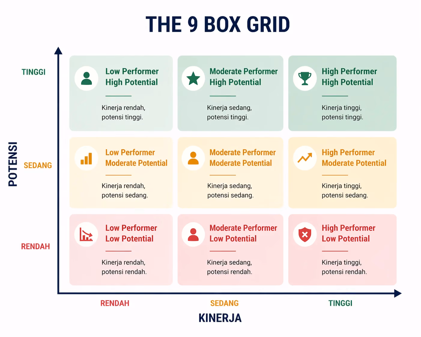 the 9 box grid