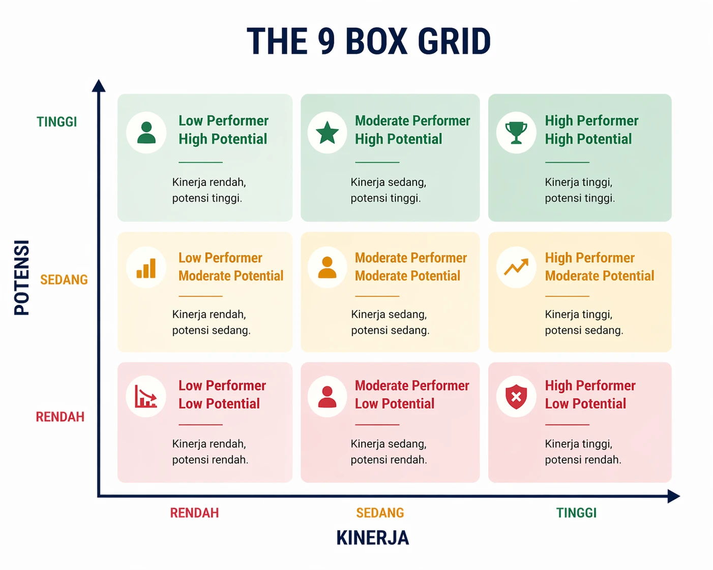 the 9 box grid