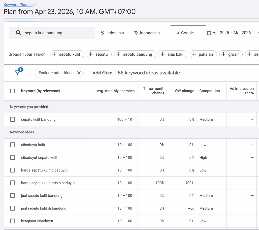 Keyword Planner Results