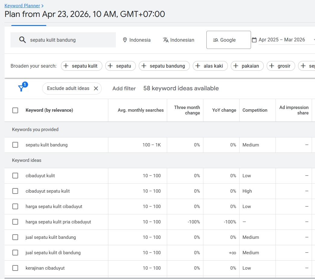 Keyword Planner Results