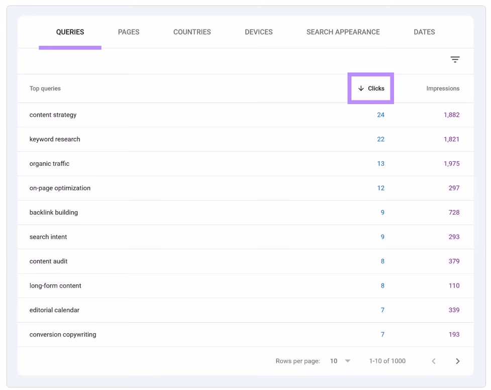 Google Search Console Search Queries