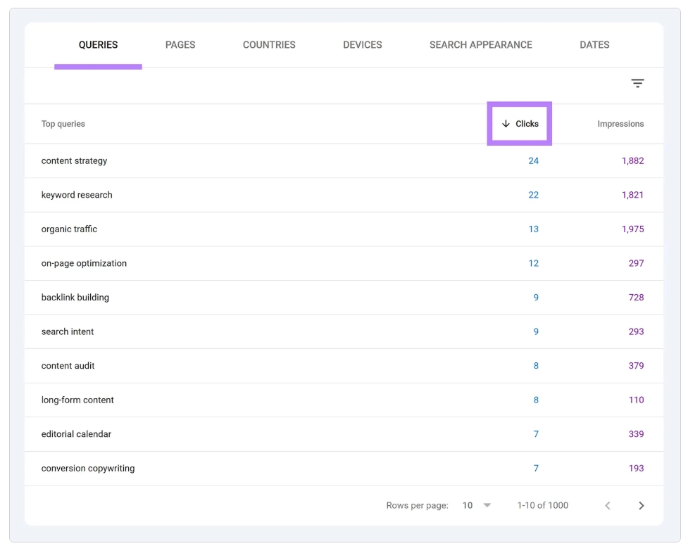 Google Search Console Search Queries