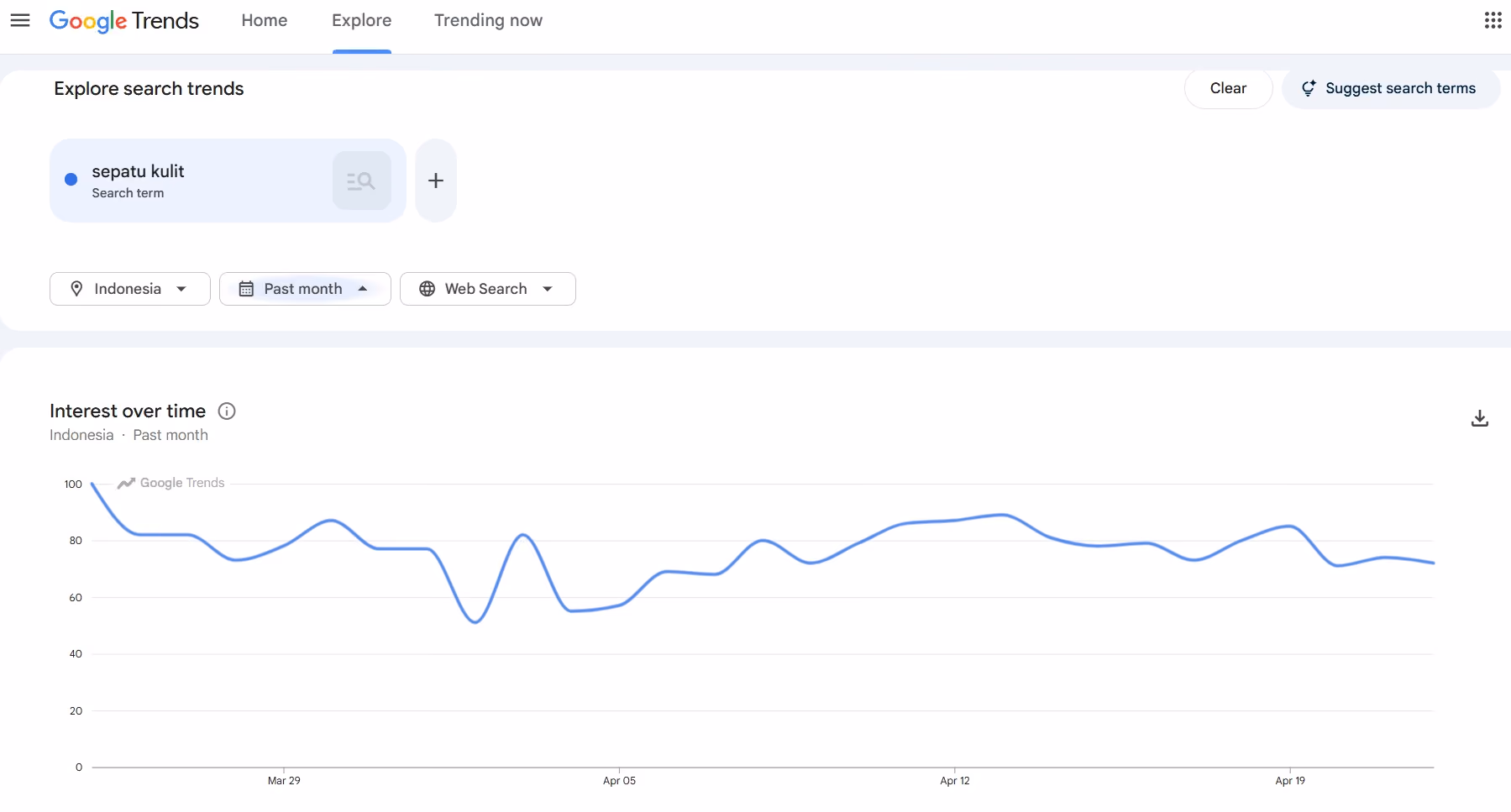 Google Trends Statistics