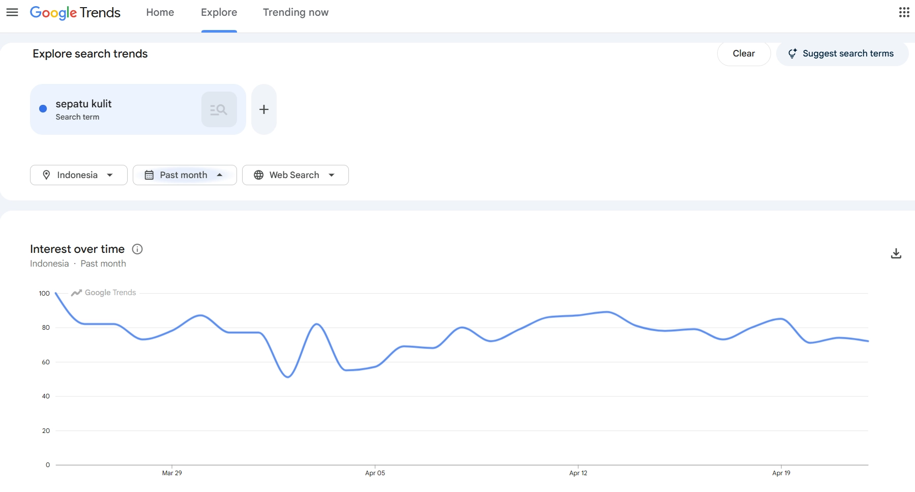 Google Trends Statistics
