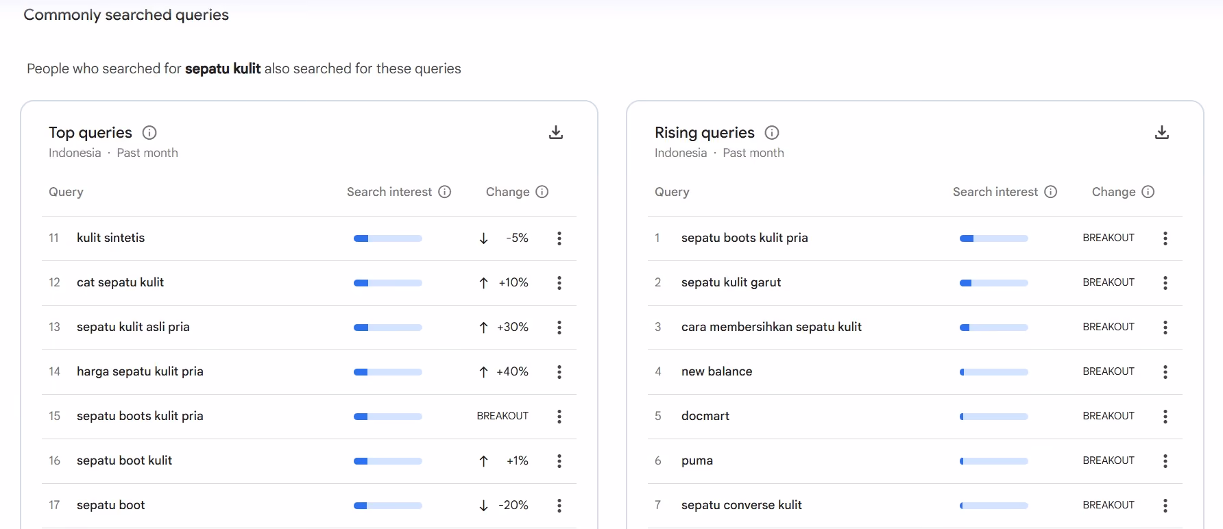 Google Trends Queries