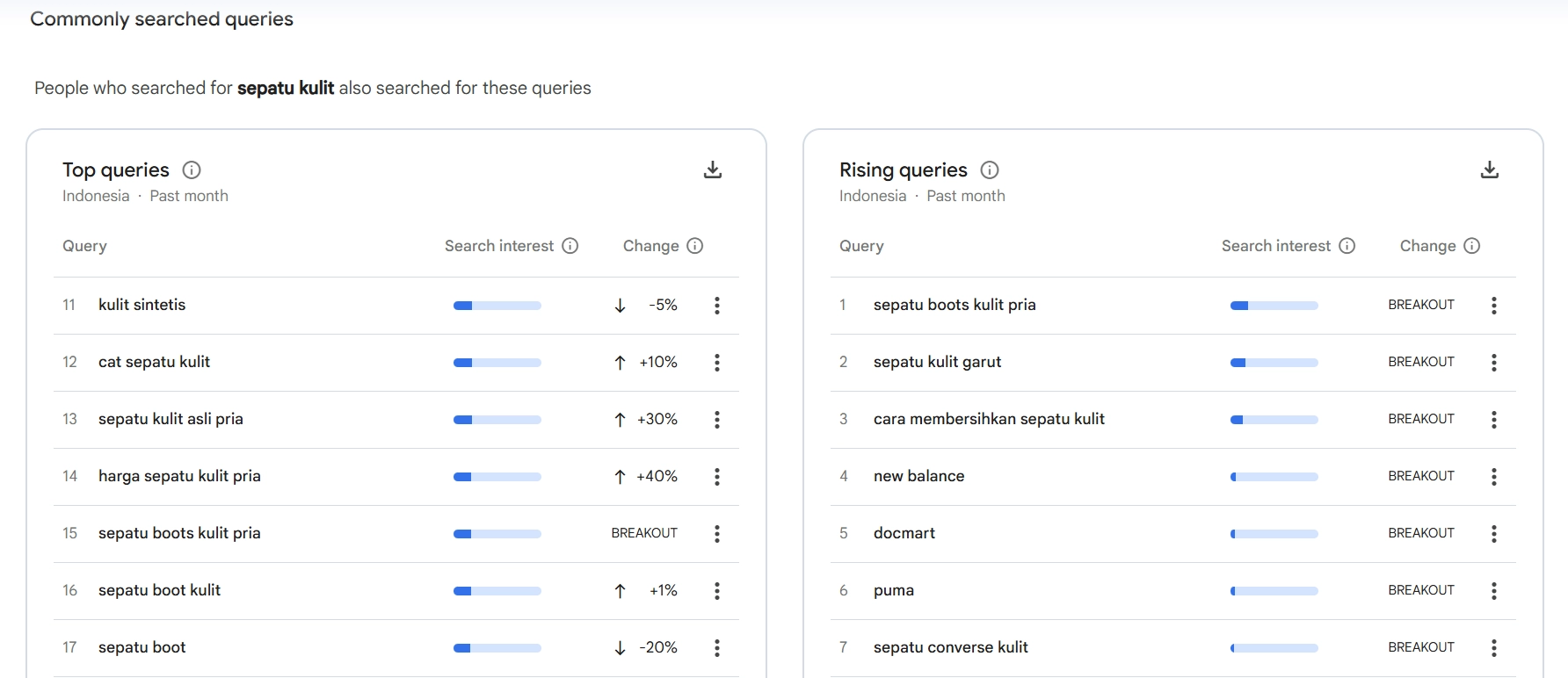 Google Trends Queries
