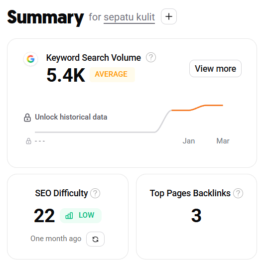Keyword Research Ubersugest