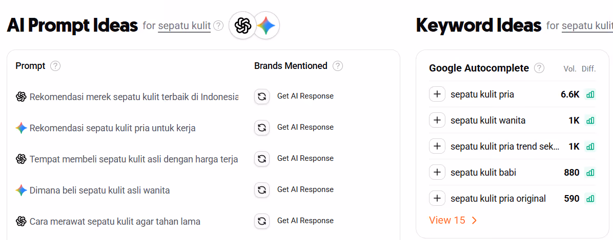 AI Prompt Ideas Ubersugest