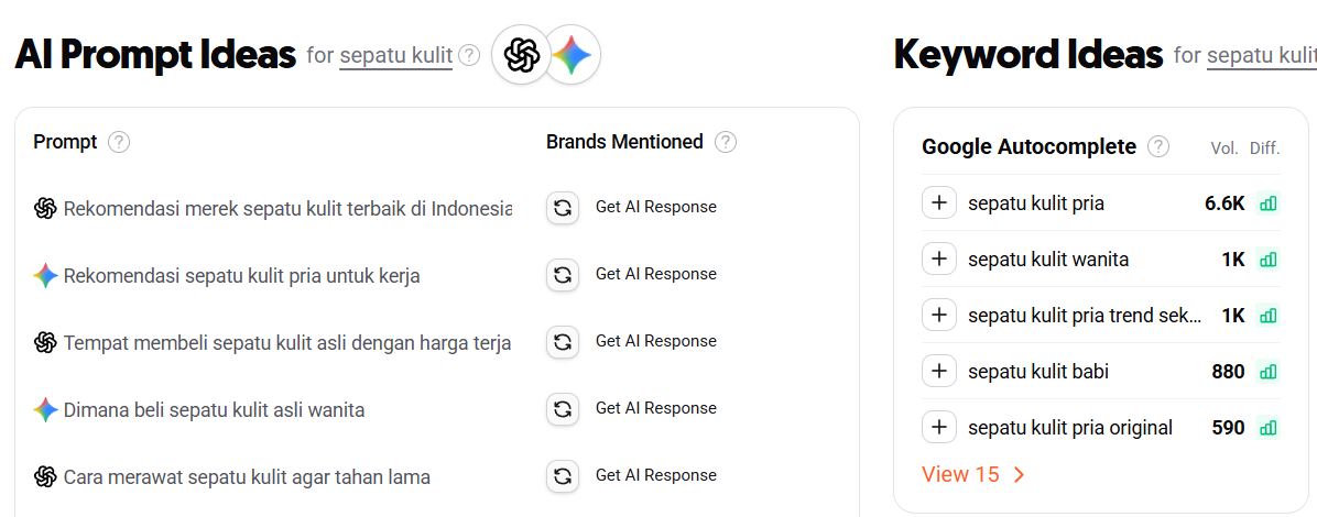 AI Prompt Ideas Ubersugest