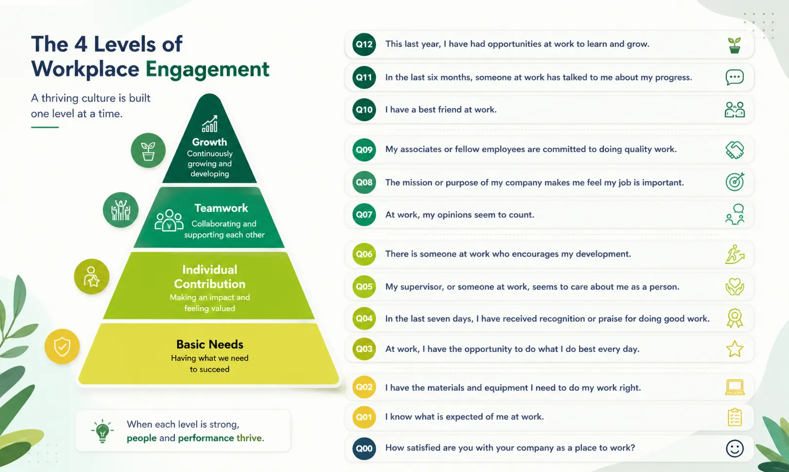 Employee Engagement Menurut Para Ahli dan Mana yang Paling Relevan untuk Konteks Indonesia