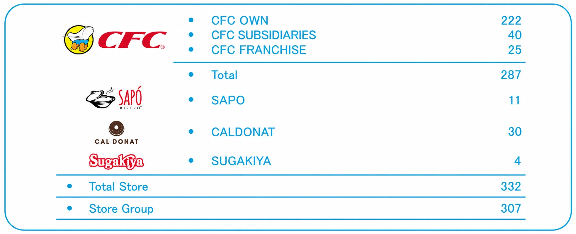 Data di Balik Turnaround CFC 2019 – 2021