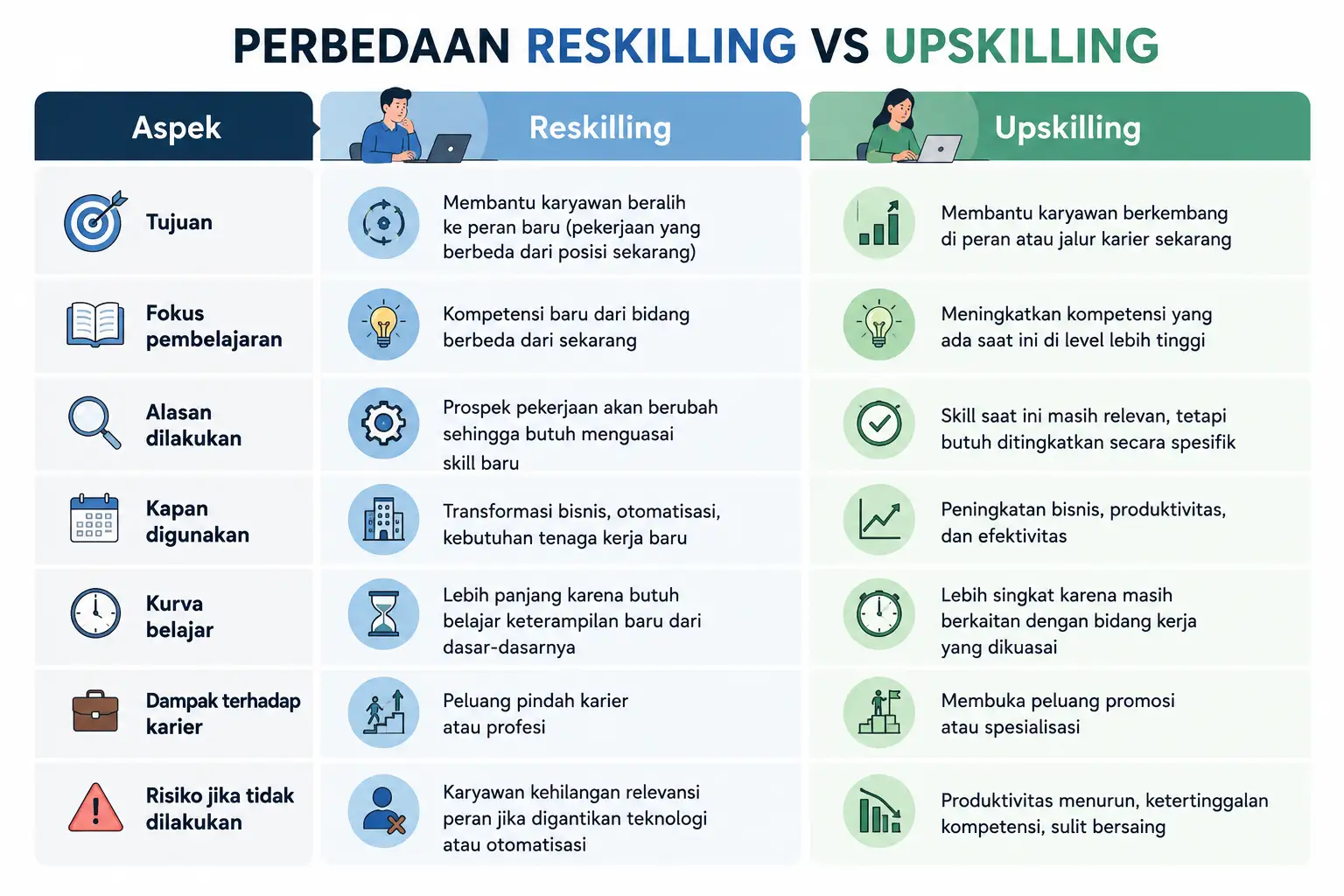 Pengertian Reskilling dan Upskilling serta Perbedaannya