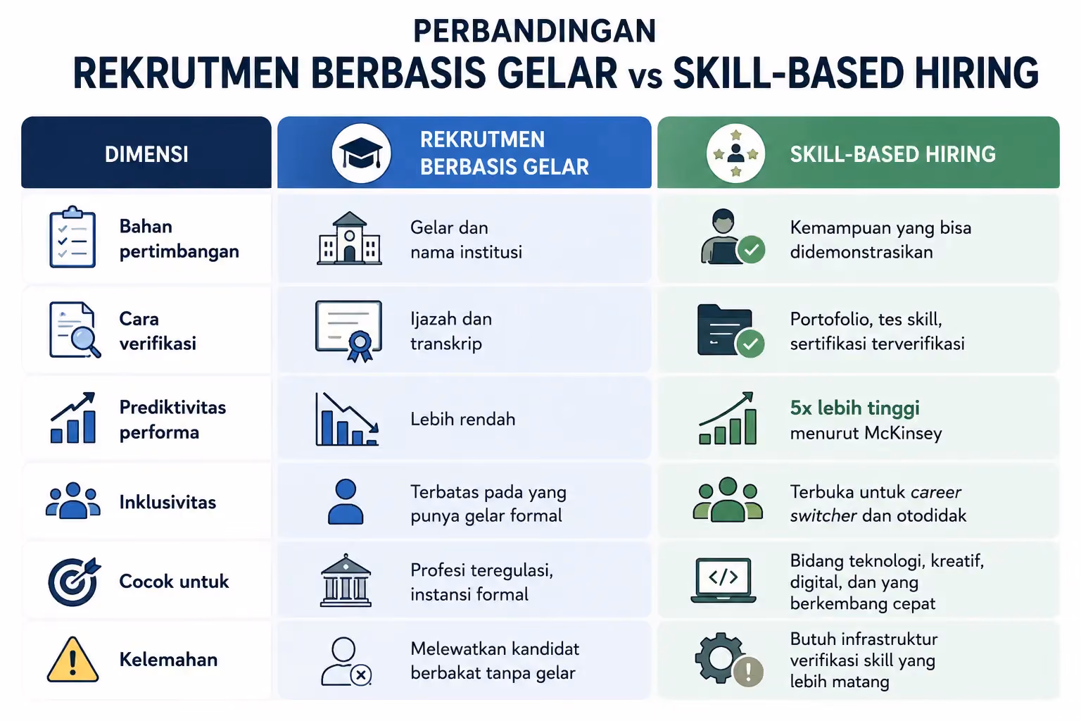 Kenali Skill-Based Hiring, Gelar Tak Lagi Cukup untuk Kerja?
