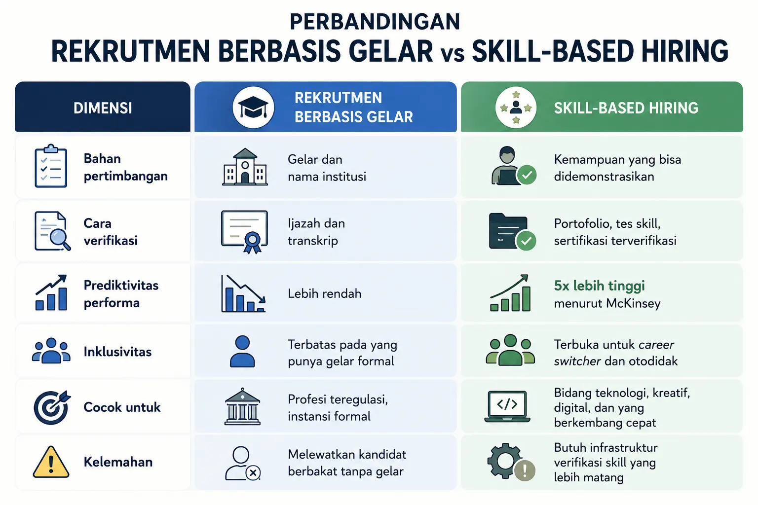 Kenali Skill-Based Hiring, Gelar Tak Lagi Cukup untuk Kerja?