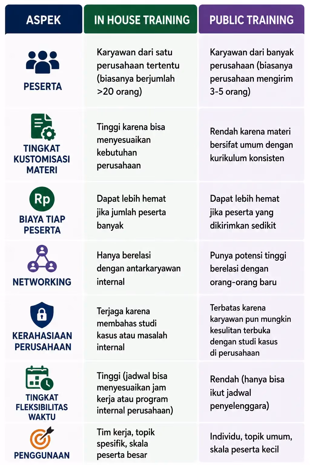 Perbandingan In-House vs Public Training