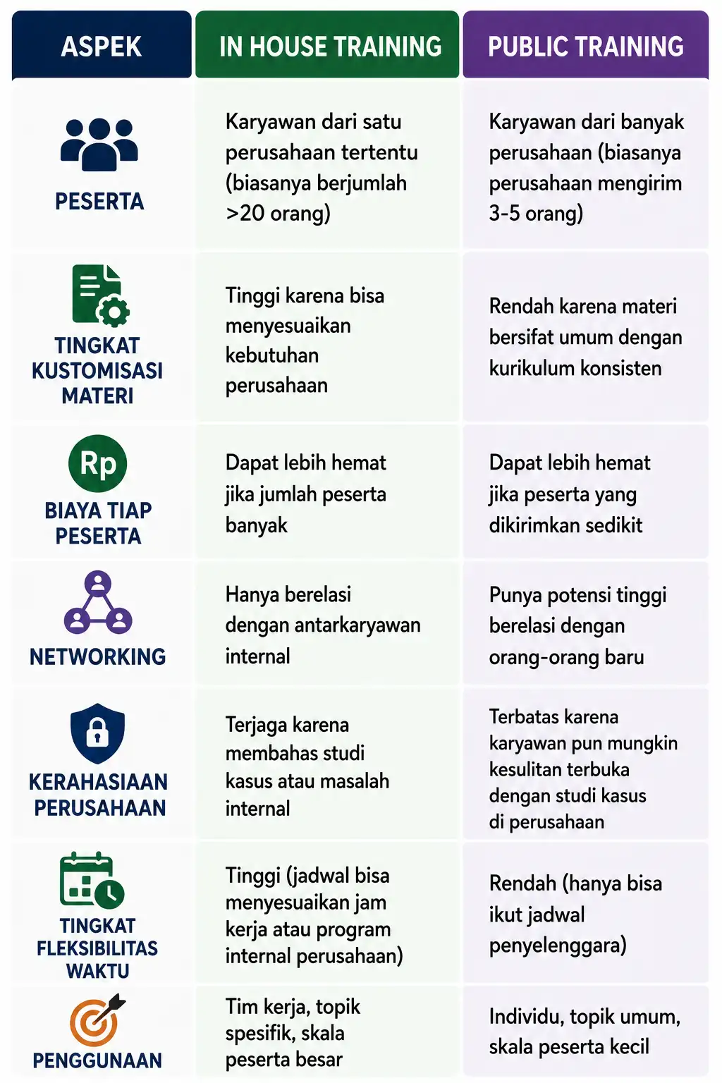 Perbandingan In-House vs Public Training