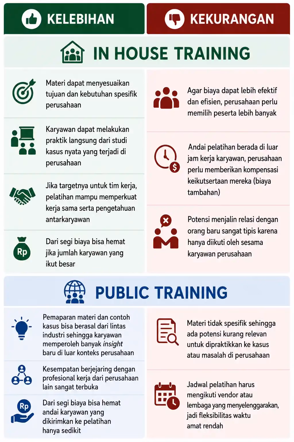 Kelebihan dan Kekurangan In House Training vs Public Training