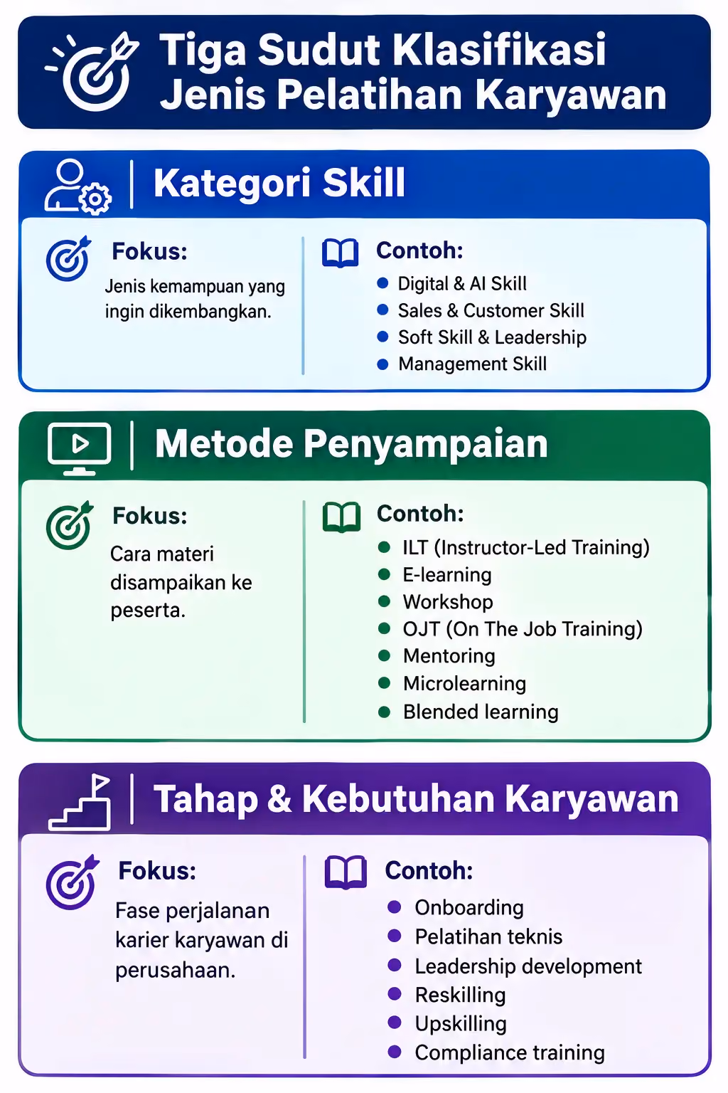 Tiga Sudut Klasifikasi Jenis Pelatihan Karyawan