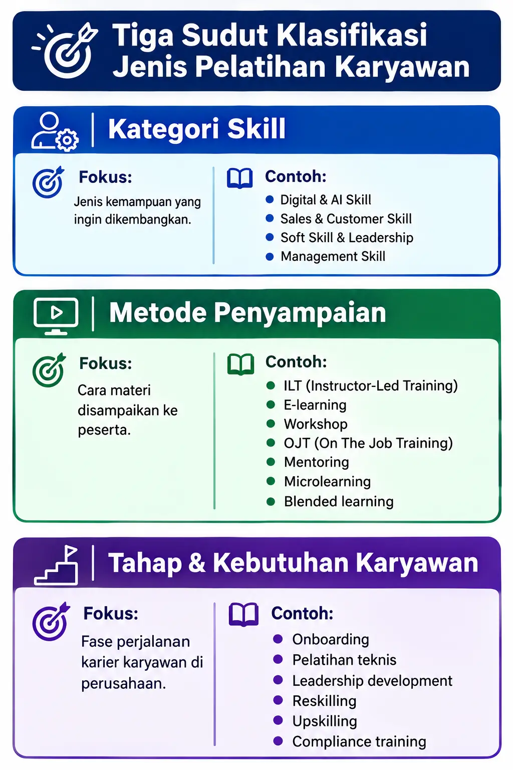 Tiga Sudut Klasifikasi Jenis Pelatihan Karyawan