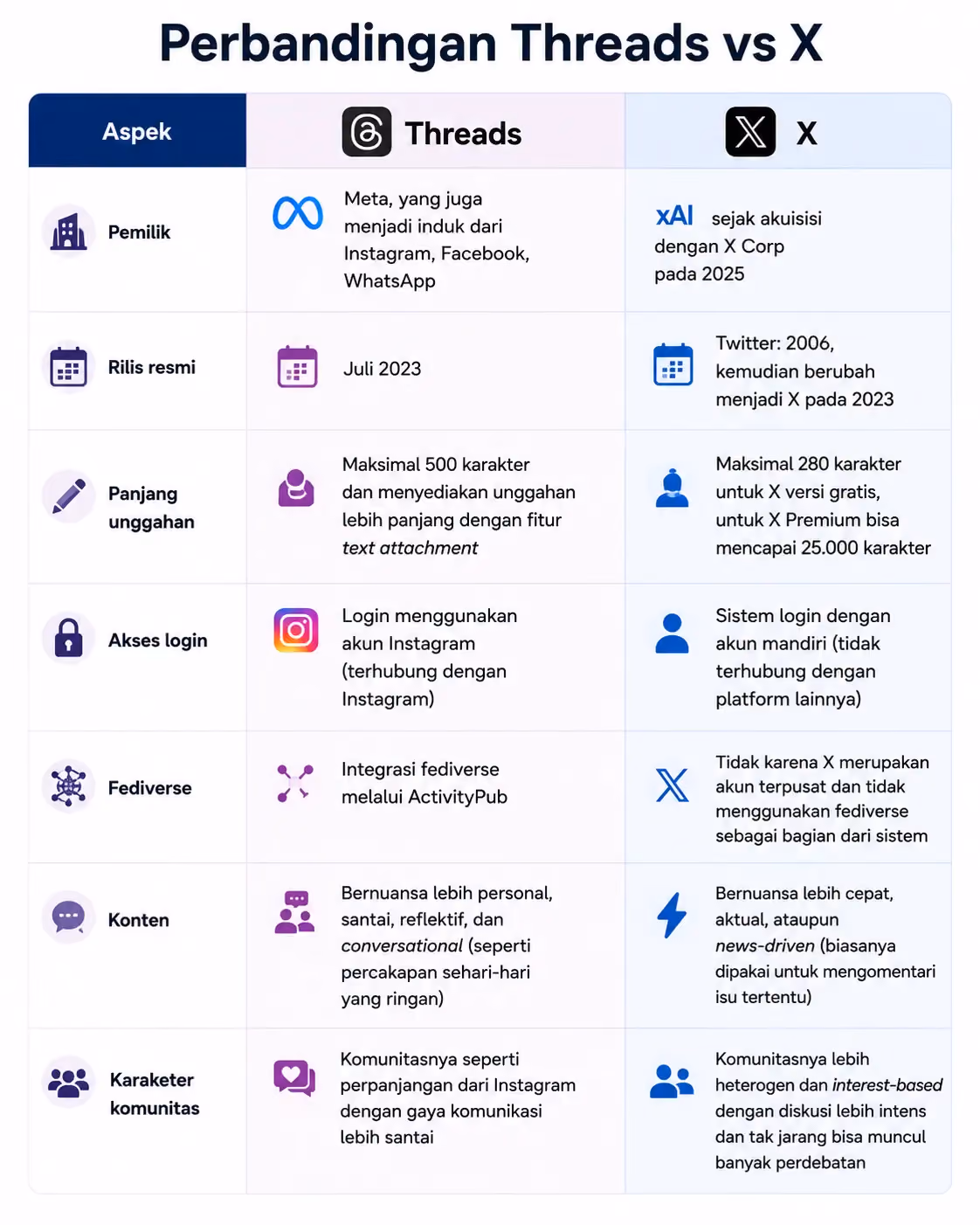 Perbedaan Threads dan X (Twitter)