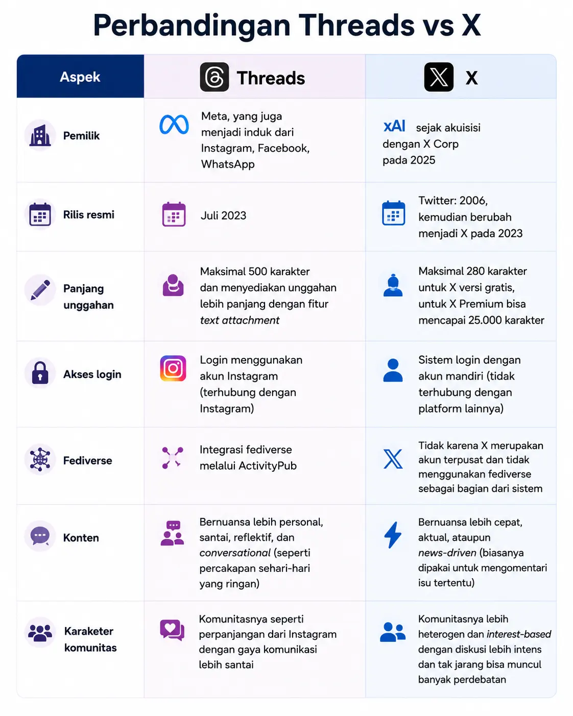 Perbedaan Threads dan X (Twitter)