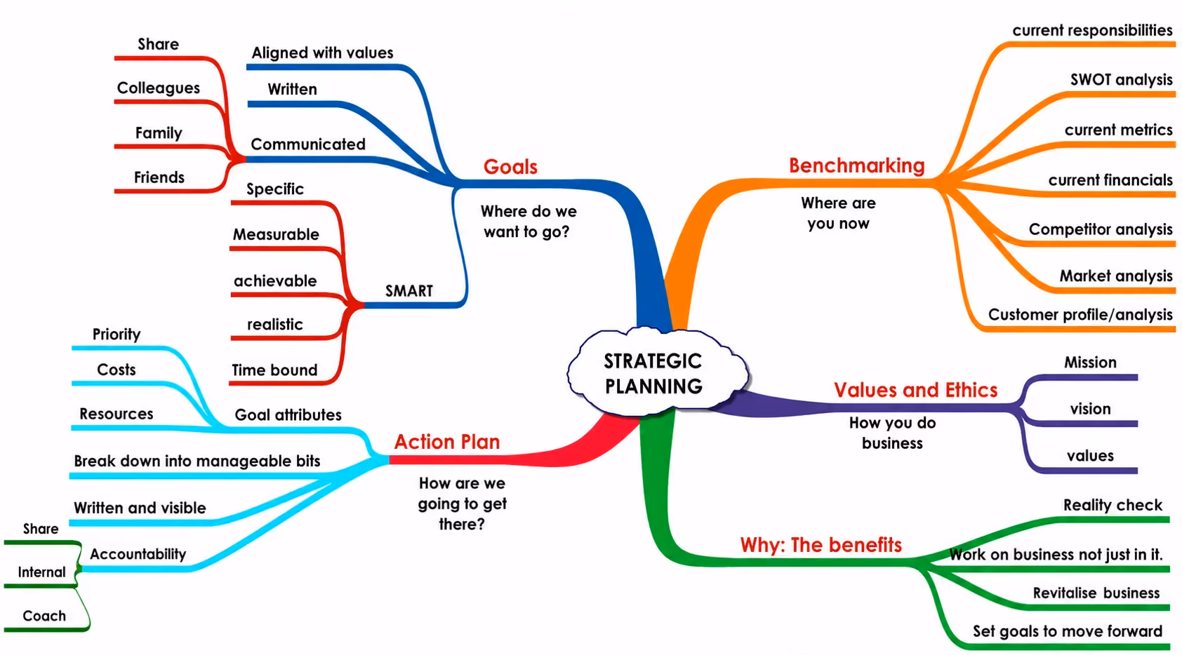 Timeline Mapping (Berbasis Waktu dan Kronologi)