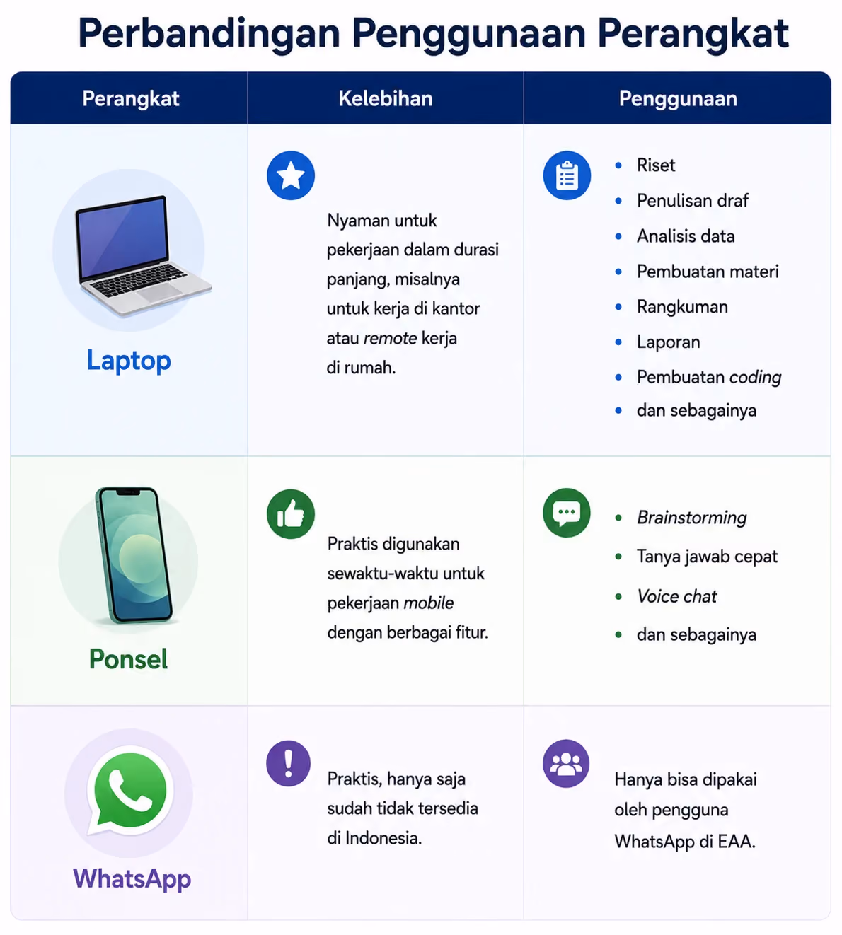 ara menggunakan ChatGPT melalui beberapa perangkat